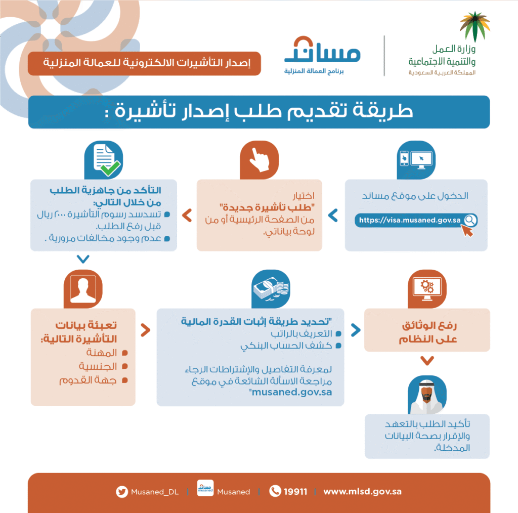 طريقة استخراج تأشيرة عاملة منزلية خطوة بخطوة عبر "مساند" (دليل 2025) 2